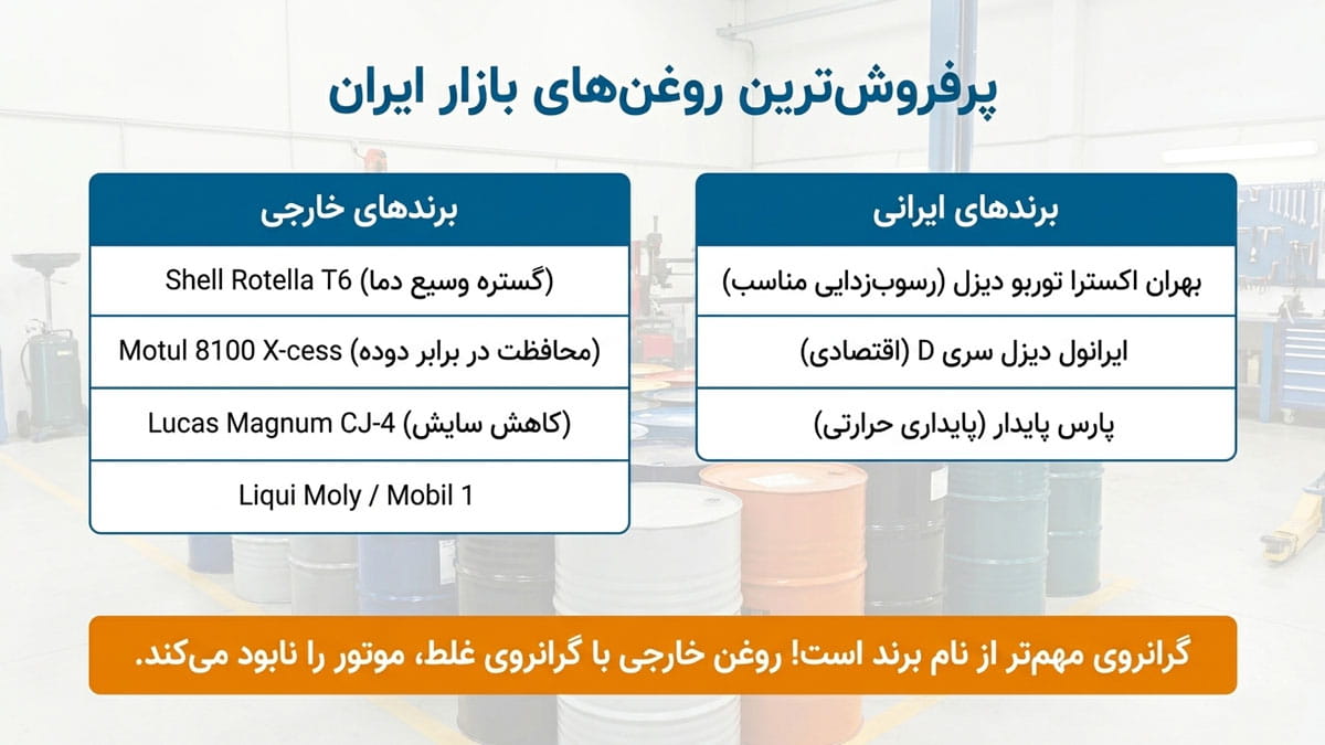 بهترین روغن دیزلی برای کامیون و تراکتور در تابستان