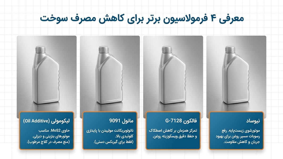 بهترین مکمل روغن موتور برای کاهش مصرف سوخت