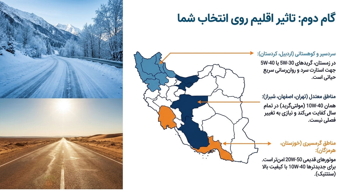 تاثیر آب‌ و هوای ایران روی انتخاب گرید روغن