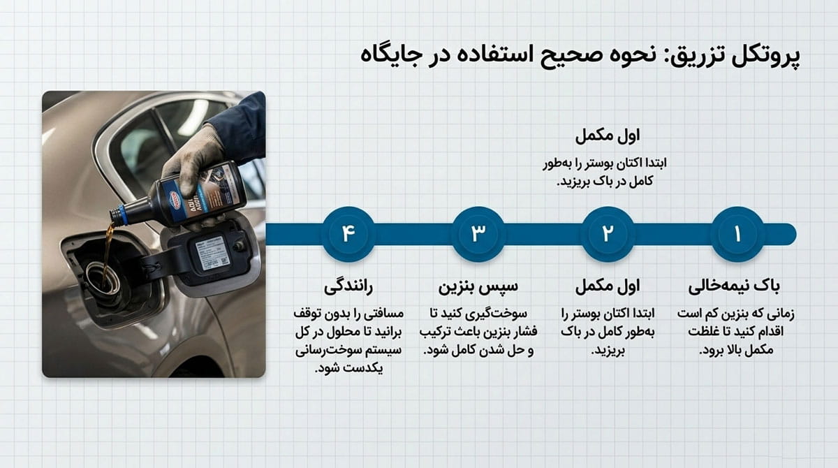 نحوه صحیح استفاده از اکتان بوستر