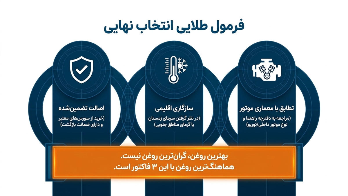 چطور روغن اصل را از تقلبی تشخیص دهیم؟
