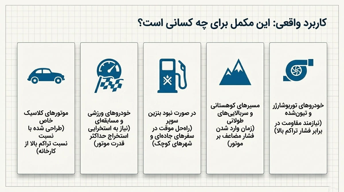 کاربرد اکتان بوستر چیست؟