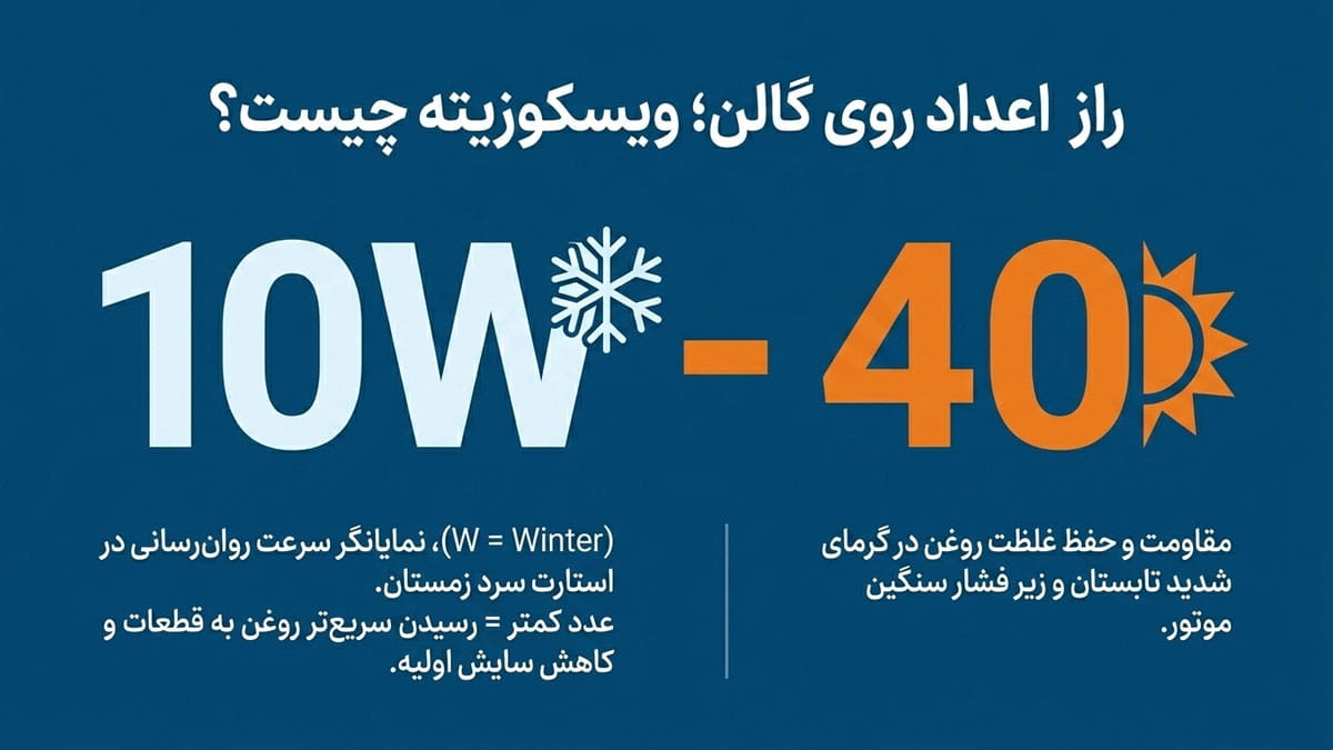 گرید و استاندارد بهترین روغن موتور بنزینی برای خودروها