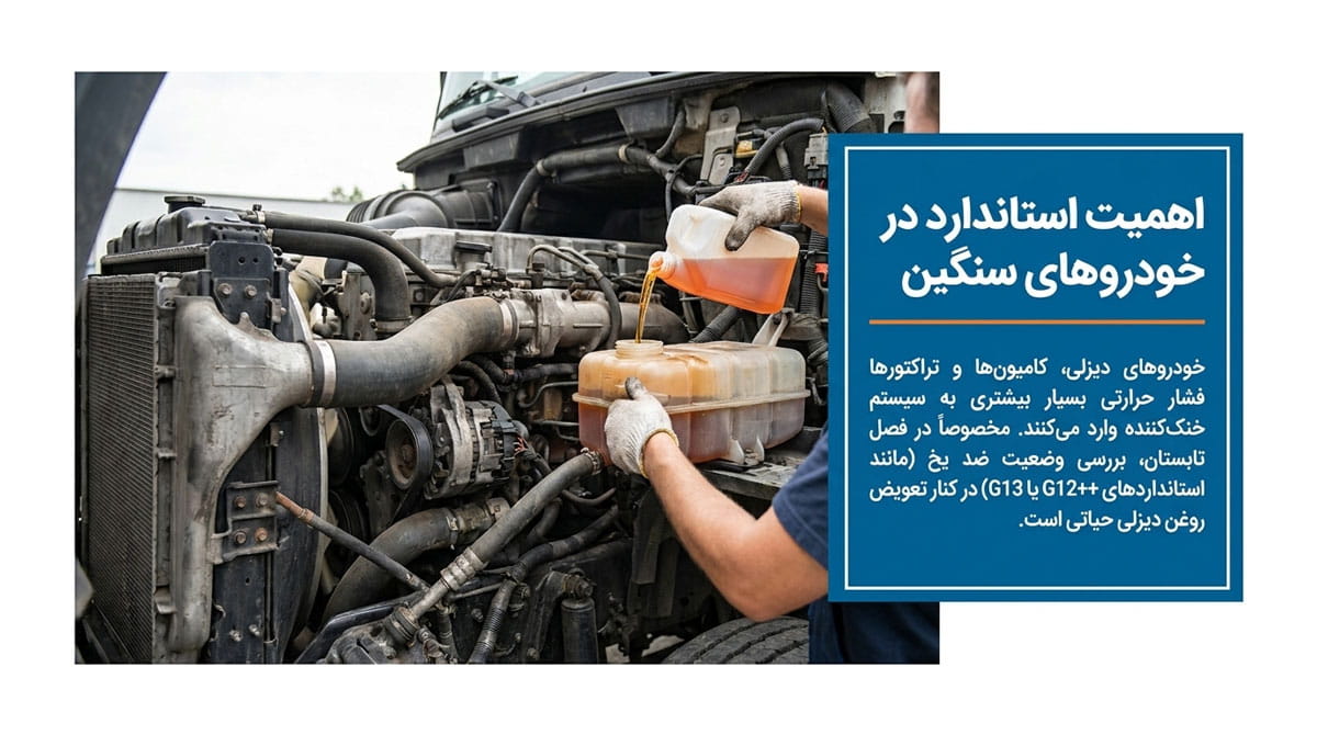 استانداردهای G11، G12 و G13